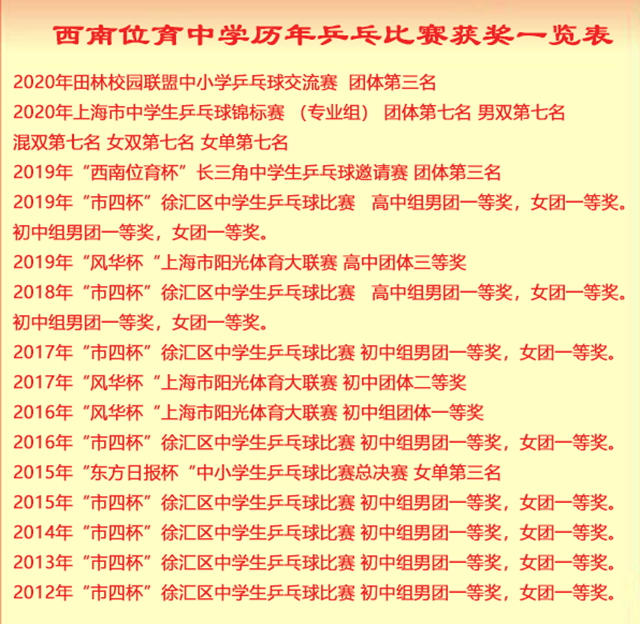 西南位育中学历年乒乓比赛获奖一览表.jpg