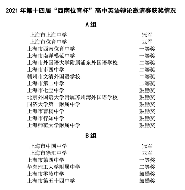 14. 2021第十四届西位杯获奖情况.png