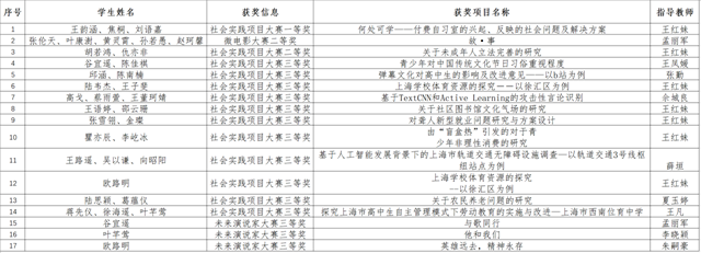 图片-2未来杯获奖名单.png